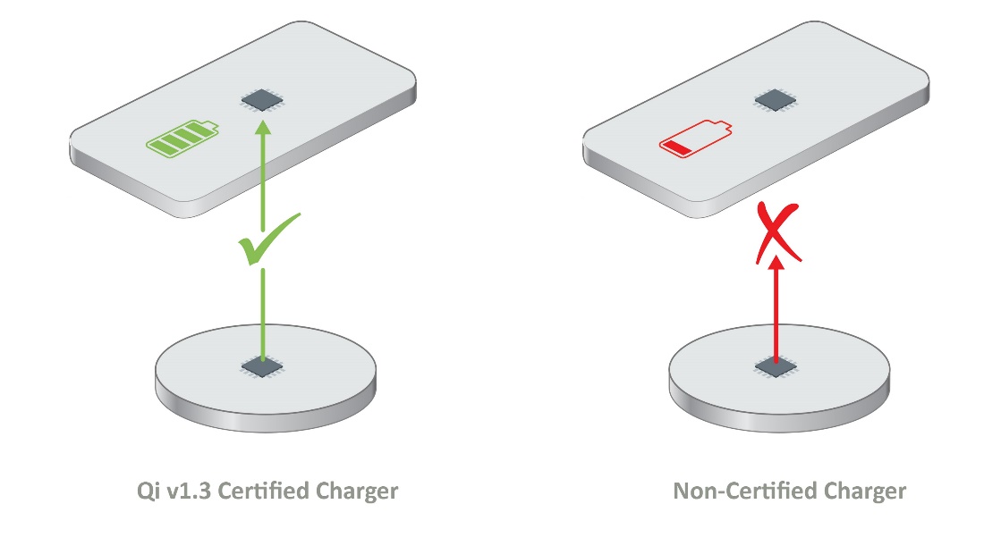 如何確保Qi無(wú)線充電的安全性？