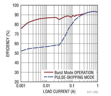 17V輸入、雙通道1A輸出同步降壓型穩(wěn)壓器具有超低靜態(tài)電流