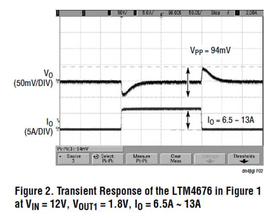 具有數(shù)字接口的雙 13A μModule 穩(wěn)壓器，用于遠(yuǎn)程監(jiān)控和控制電源