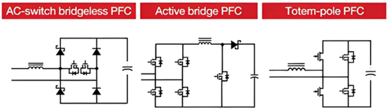 氮化鎵在采用圖騰柱 PFC 的電源設計中達到高效率