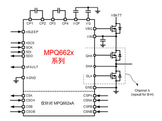 MPS全系列電機(jī)驅(qū)動(dòng)產(chǎn)品助力新能源汽車實(shí)現(xiàn)更好的智能化