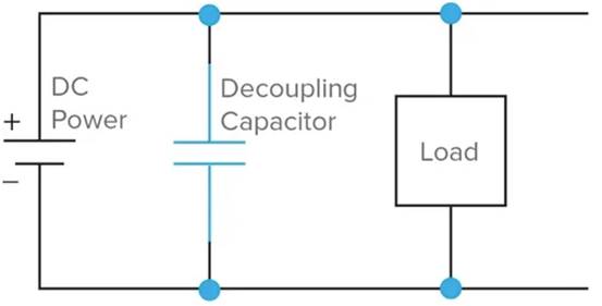 什么是去耦電容器？