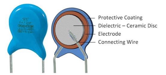 什么是陶瓷電容器？ 陶瓷電容器的應(yīng)用