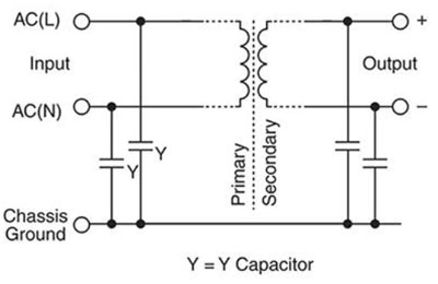 使用開放式交流/直流電源時如何確保獲得最佳效果