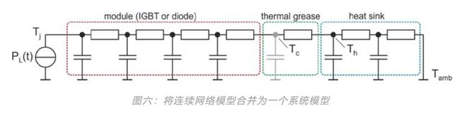 功率器件熱設(shè)計(jì)基礎(chǔ)（七）——熱等效模型