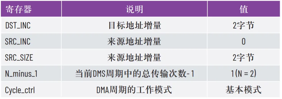 優(yōu)化SPI驅(qū)動(dòng)程序的幾種不同方法