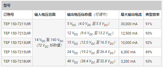 專用 DC／DC 轉換器應對鐵路供電的獨特挑戰(zhàn)