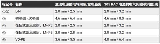 如何有效防止開關(guān)模式電源的輸入過壓