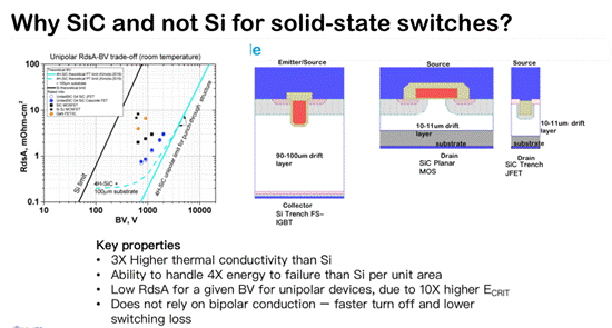 雙柵結(jié)構(gòu) SiC FETs 在電路保護中的應用